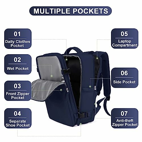 Backpack with multiple labeled pockets and compartments.