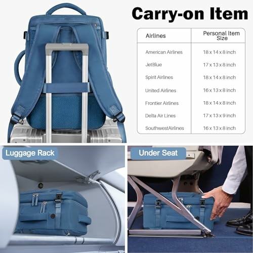 Carry-on luggage size guide with backpack and suitcase in airplane.