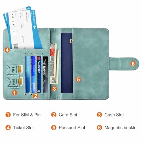 Open travel wallet with labeled compartments for SIM, cards, cash, tickets, passport, and magnetic buckle.